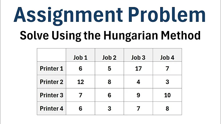 How to Solve an Assignment Problem Using the Hungarian Method