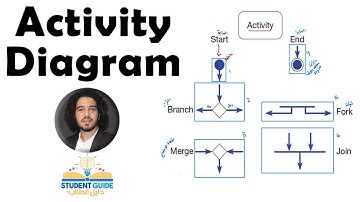UML Activity Diagrams | شرح كل ما يخص مخطط النشاط
