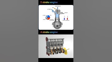 working of 2 - 4 stroke engine #shorts #ytshorts #science #physics #physicsexperiment #viral #facts