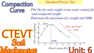 Unit:6 | Calculation of optimum moisture content and dry density| CompactionCurve | Soil Mechanics |