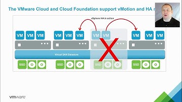 VMware Cloud - Quick Overview