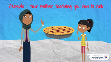 4 Stage Of Observational Learning Albert Bandura