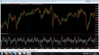 Value Chart Indicator