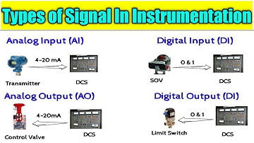 Types of signals used in instrumentation.AI AO DI DO-What is a DI, DO, AI or AO?