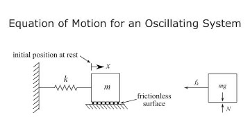 Vibration Lecture - Section 1.3 - Equation of Motion for an Oscillating System