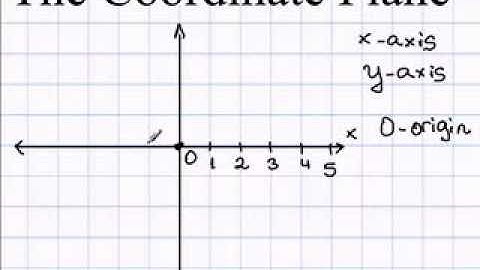 Algebra Coordinate Plane