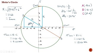 Strength of Materials | How to draw Mohr's circle? | Determination of Principal stresses and Plane