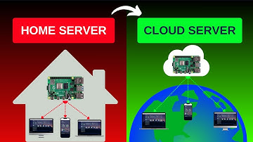Toegang tot Raspberry Pi vanaf OVERAL (ngrok Tutorial) | Future Volt