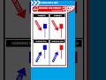Hammer and Hanging Man Candlestick Patterns - Unlock the Secrets of Market Reversals! #Shorts 8