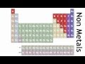 How Are Elements Arranged In The Periodic Table