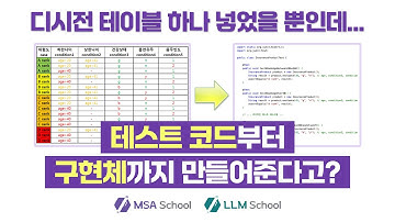 표만 넣었을 뿐인데 테스트와 구현체를 작성해준다고?(Cursor IDE) | MSA스쿨, LLM스쿨, MSASchool, LLMSchool