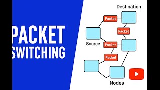 Packet Switching Explained | How Data Travels in a Network | Computer Network Basics