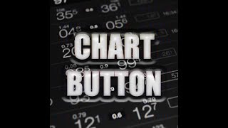 CHART BUTTON - MT4 Indicator | ForexMql.it |