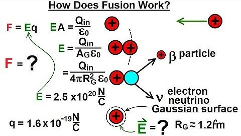 Physics 37.1   Gauss