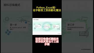 Python_Excel術：從手動苦工到自動化魔法05 #Python#Excel#自動化