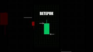 Как использовать паттерн «ВЕТЕРОК» в трейдинге по крипте. Обyчение в ТG: wor77k
