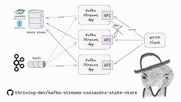 Interactive Queries with 