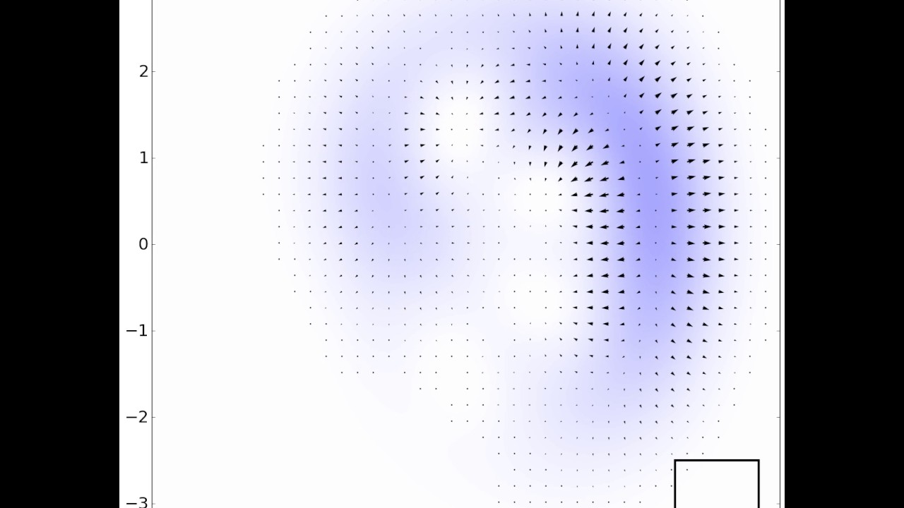 Fig. 6: Duffing Oscillator Evolution - Diffusion Flow - Strobed