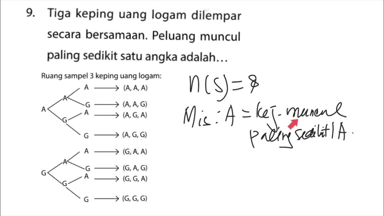 Tiga keping uang logam dilempar secara bersamaan, peluang muncul paling