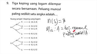 Tiga keping uang logam dilempar secara bersamaan, peluang muncul paling sedikit satu angka adalah