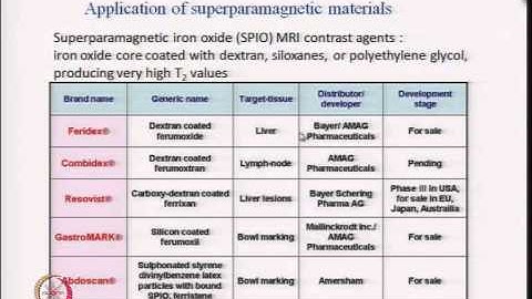 Mod-04 Lec-35 Magnetic Properties - II