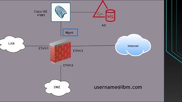 Palo Alto Firewall TACACS+ Authentication Configuration  and Troubleshooting