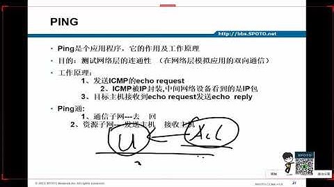 SPOTO CCNA 教程 05 TCP IP协议簇 2