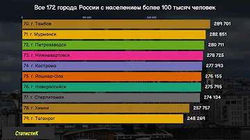 Сколько городов в России с населением более 700 тысяч