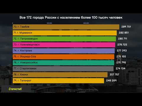 Все 172 Города России С Населением Более 100 Тысяч Человек - Сравнение