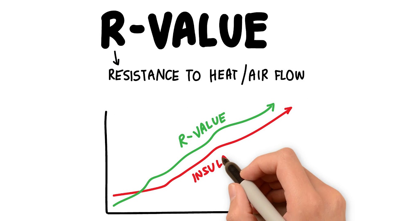 Hunter Panels R Value Chart