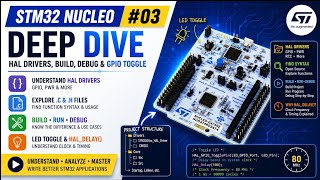 STM32 Nucleo Tutorial #03 | HAL Drivers, GPIO Functions, Build & Debug Explained with LED Blink