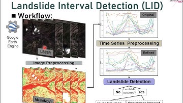 Landslide Inventory Mapping using Time-Series NDVI