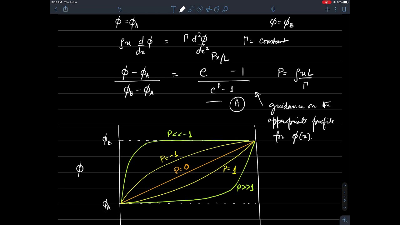 FVM Lecture 7: Convection and Diffusion-hybrid and power-law schemes