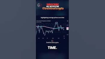 Master Market Trends with Moving Averages | Smarter Trading Insights!