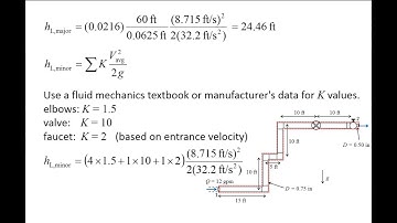 Fluid Mechanics: Topic 9.1.1 - Example of type I pipe flow problem