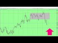 EASY HACK For Finding TREND REVERSALS! Forex Trading 101