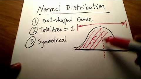 Stats- What is a -Standard Normal Distribution-- - poyser.mp4