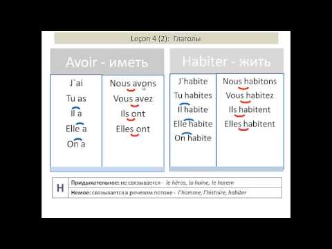 Урок 4 французского языка