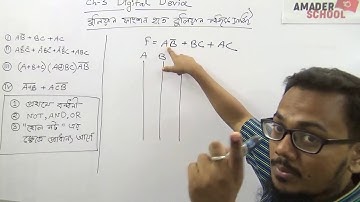HSC ICT Chapter3 | Digital Device | Construction/ Drawing of Logic Circuit from Boolean Function