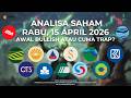 Saham Konglo Hijau Serentak! Analisa CDIA, BUMI, CUAN, BBRI, BBCA, BRPT, HUMI, GTSI, MINA, INET