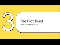 5 1 2 Nested If Else Conditionals in Programming