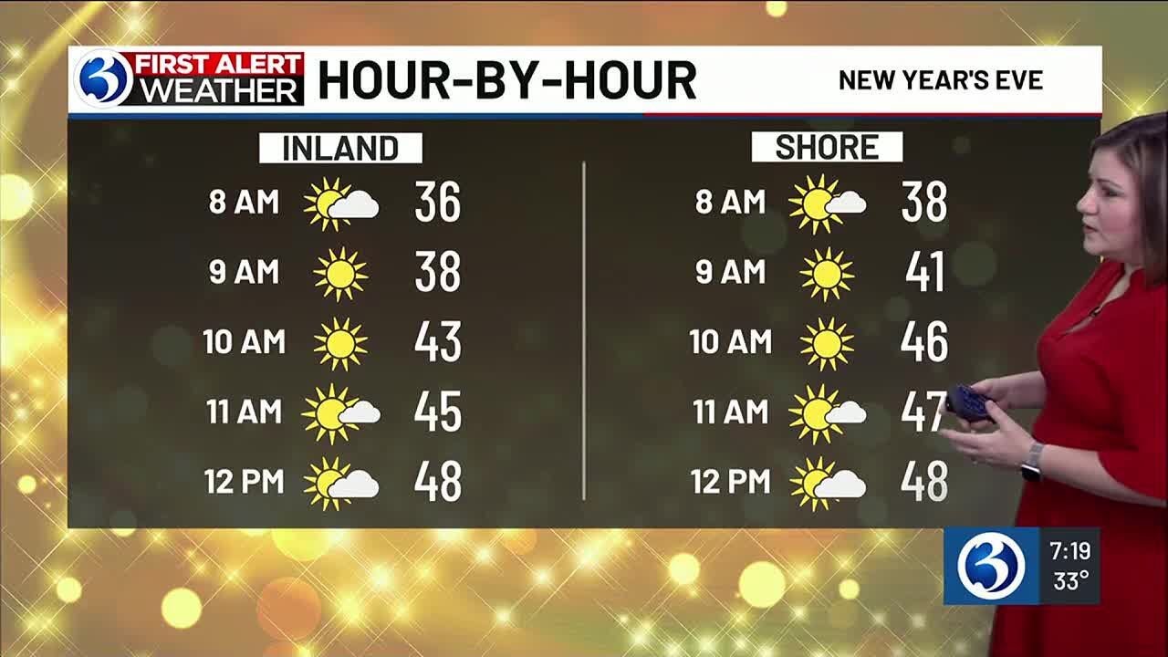FORECAST: First Alert Weather Days for rain NYE night, & wind gusts ...