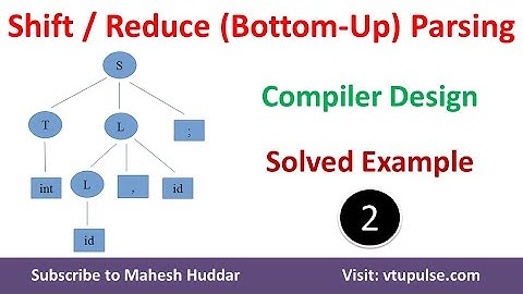 2. Solved Example Validate data type declaration Shift Reduce or Bottom-Up Parser Compiler Design