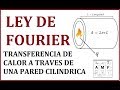 LEY DE FOURIER-TRANSFERENCIA DE CALOR POR CONDUCCION EN UNA PARED CILINDRICA-AMF