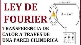 LEY DE FOURIERTRANSFERENCIA DE CALOR POR CONDUCCION EN UNA PARED CILINDRICAAMF