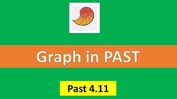 Graph in Past Statistical Software | Past 4.11 | Past Tutorials | Bio Stats