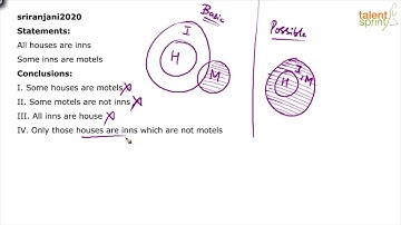 Additional Example 31 | Syllogism | Reasoning Ability | TalentSprint Aptitude Prep
