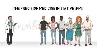 NIH OBSSR Strategic Plan 2017-2021: Priority #2
