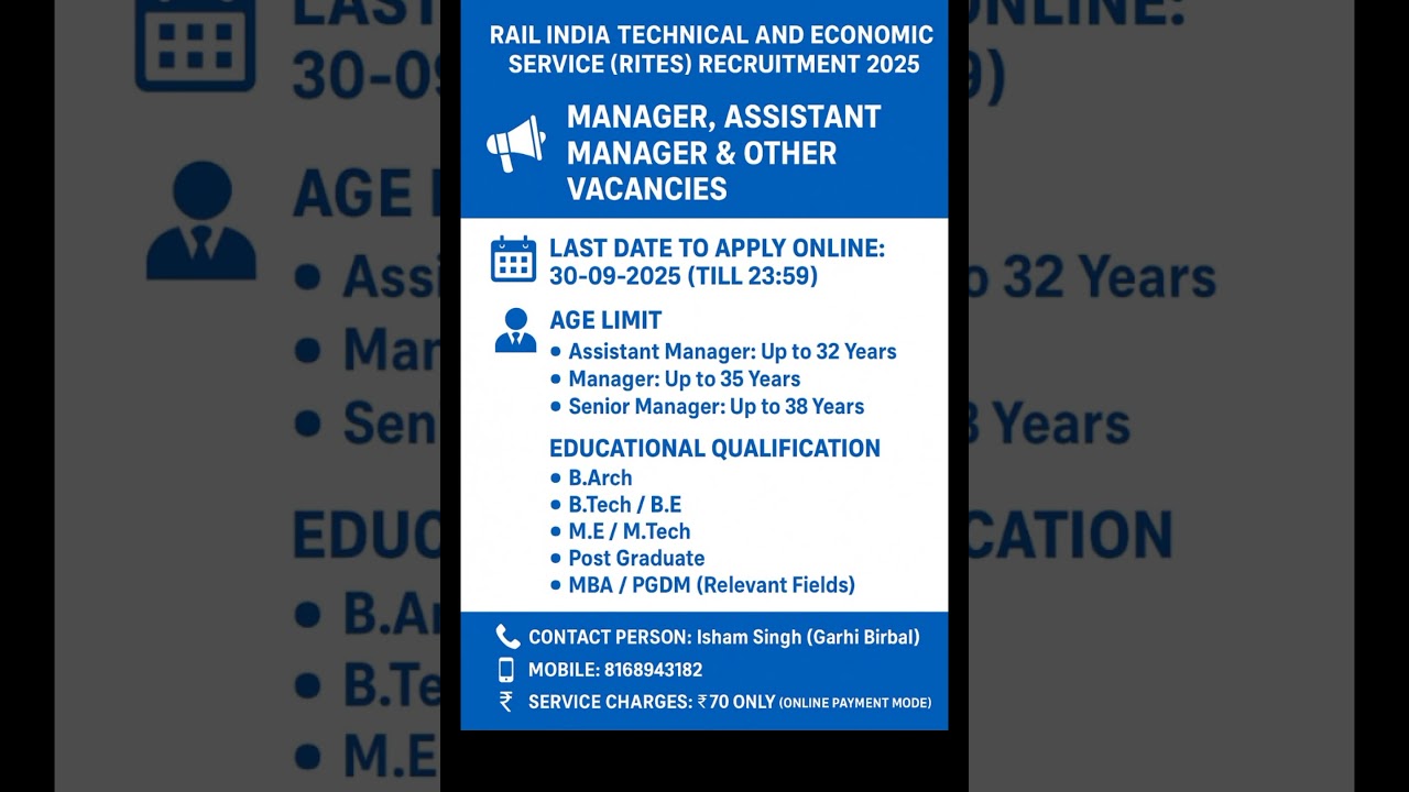 RITES Recruitment 2025 | Manager, Assistant Manager & Other Vacancies