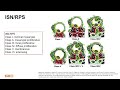 2026 Spring Clinical Meetings   Lupus Nephritis Raising the Bar on Early Diagnosis and Optimal Treat